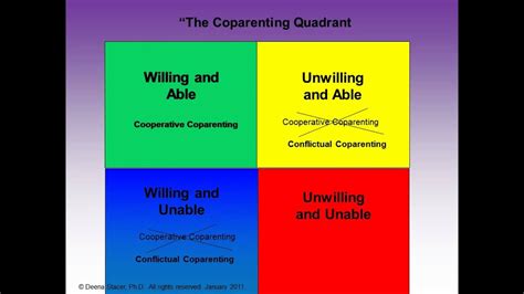 Tips for Successful Co-parenting - Coparenting Quadrant ...
