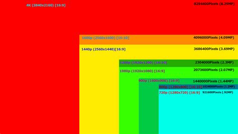 Display Resolutions Other Hardware Level1techs Forums