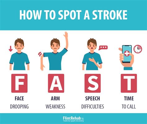 Early Warning Signs Of Stroke What To Look For When To Call For Help