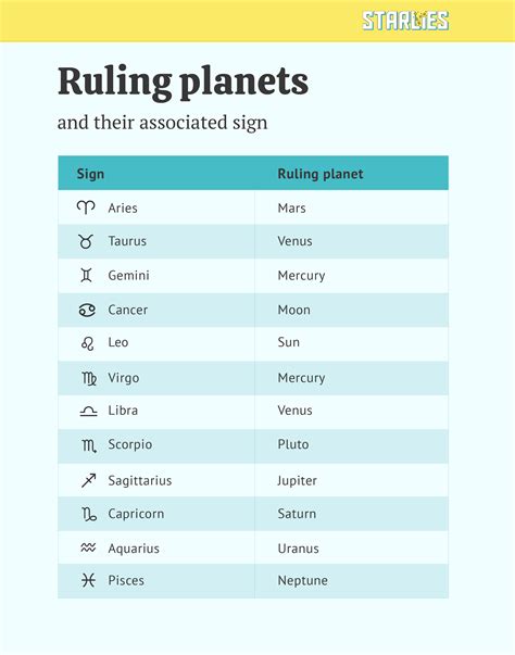 Ruling Planets Discover Your Chart Ruler Starlies