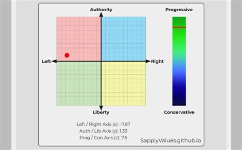 Did A Sapply Values Test Hi Fellow Auth Lefts Rpoliticalcompass