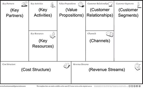 The 30 Minute Business Plan Business Model Canvas Made Easy