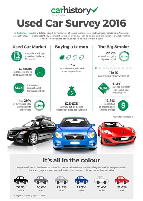 What You Need To Learn About Volkswagen Maintenance Telegraph