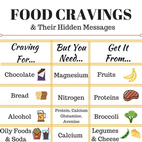 What To Do About Food Cravings Armourup Asia