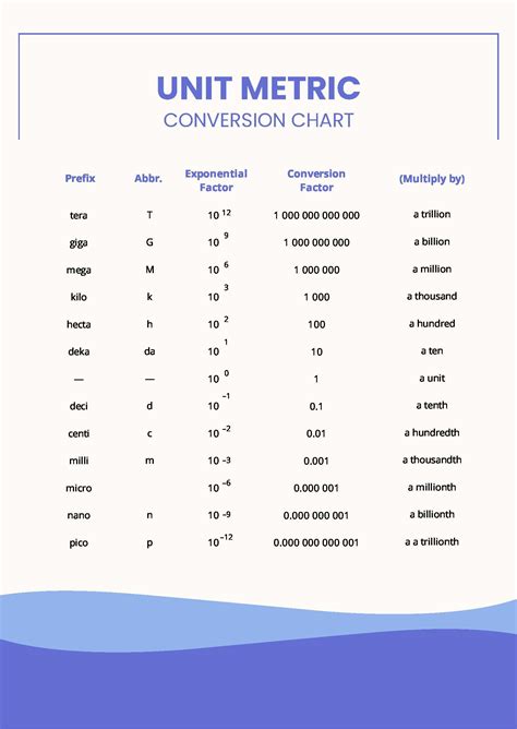 Unit Conversion Chart Printable