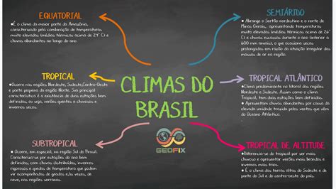 FÓRMULA GEO Resumo sobre climas do BRASIL
