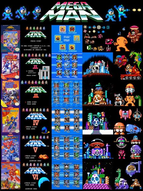 Retro Mega Man Merchandise 90s Kids Cant Live Without Dengan Gambar