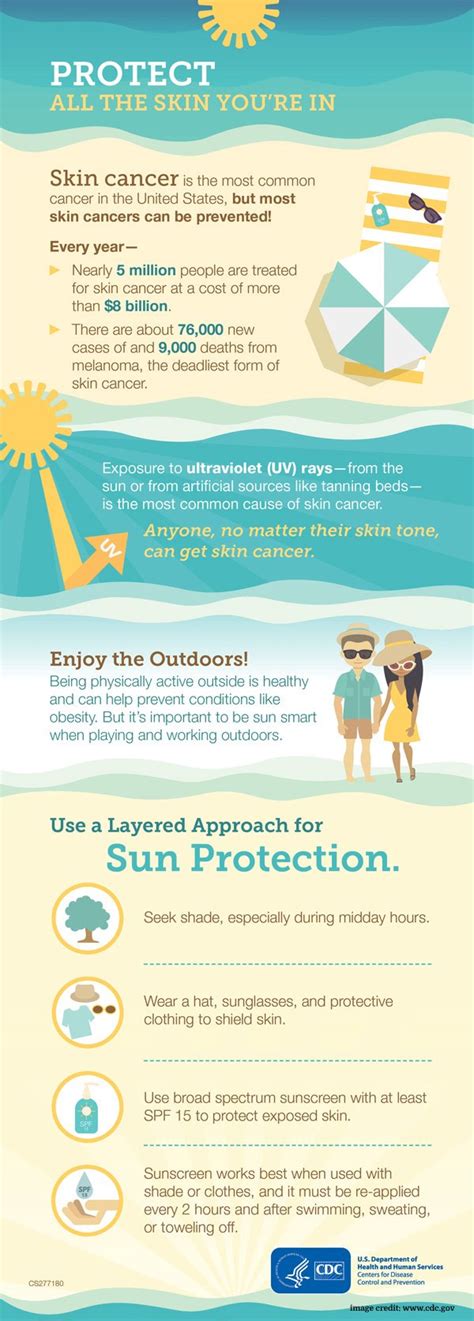 Beat Sun Damage With The 10 Best Sunscreens For Summer