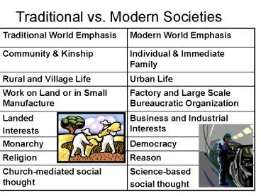 PPT Traditional Vs Modern Societies PowerPoint Presentation Free