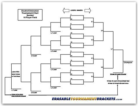 22x34 16 Player Double Elimination Tournament Bracket Chart Seeded