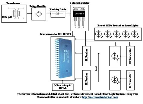 Smart Street Light Using Arduino Circuit Diagram Wiring Diagram And