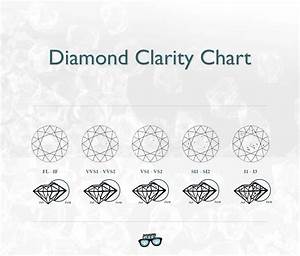 Diamond Clarity Chart By Diamond Geek Diamond Guide Diamond Clarity