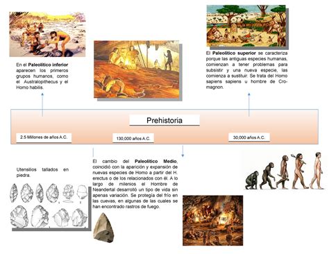 Linea Del Tiempo Prehistoria Portal Prehistoria Plantillas Wikipedia