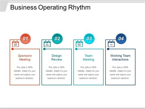 Business Operating Rhythm Powerpoint Presentation Templates Ppt