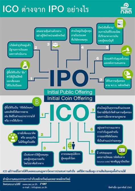 An initial public offering (ipo) or stock market launch is a public offering in which shares of a company are sold to institutional investors and usually also retail (individual) investors. ความแตกต่างระหว่าง ICO และ IPO ในยุคเทคโนโลยี BlockChain ...