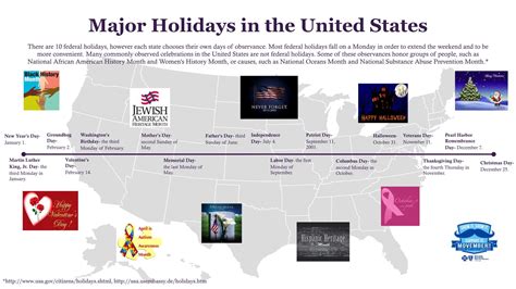 State Holidays Vs Federal Holidays Whats The Difference Thefirstsofiae