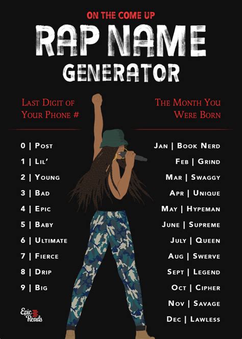 Hip Hop Name Generator Ever Wonder How They Come Up With Those Crazy