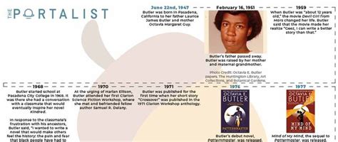 Celebrate Octavia E Butler With This Visual Timeline Of Her Life