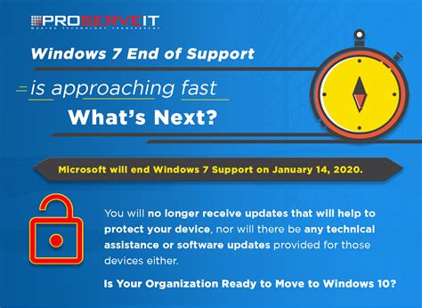 Windows 7 End Of Support What You Need To Know