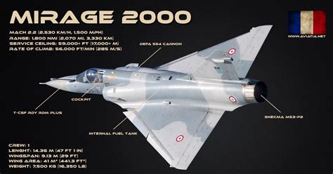 Which lightweight single engine fighter would prevail in an air war подробнее. Mirage 2000 vs F-16 Fighting Falcon - Comparison - BVR ...
