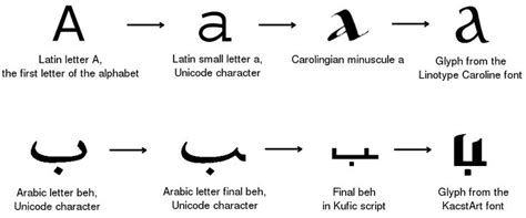 Meaning of alpha in english. 18 best Arabic Symbols And Meanings Tattoos images on ...