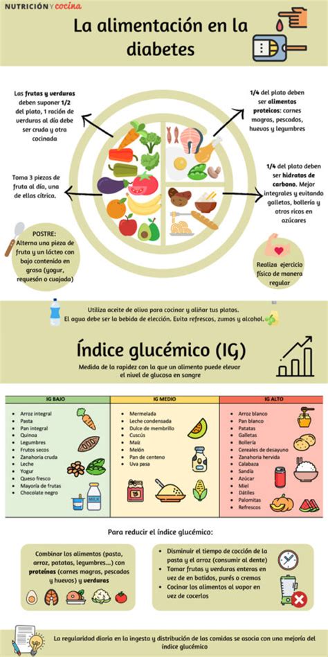 Infografía La Alimentación En La Diabetes Nutricion Y Cocina