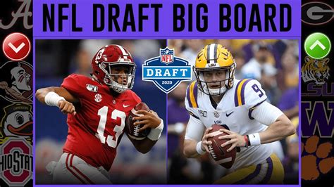 The second and third rounds of the 2020 nfl draft are all about big college stars who put up even bigger numbers: 2020 NFL Draft Big Board - YouTube