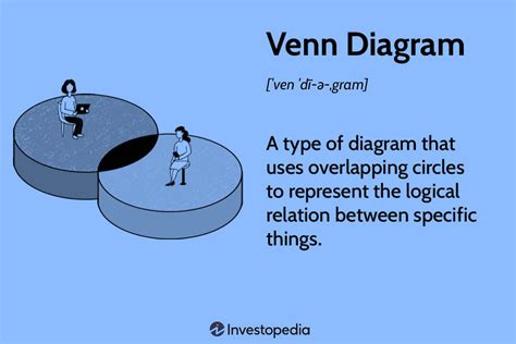 What Is A Venn Diagram Components Examples And Applications