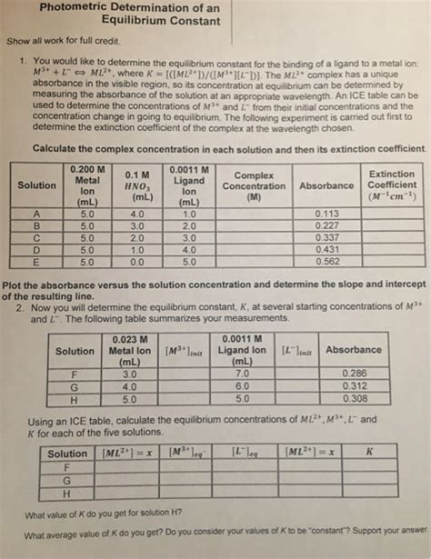 Solved Photometric Determination Of An Equilibrium Constant Chegg