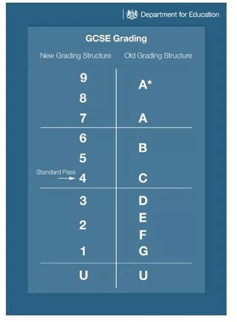 What Are The New Gcse Grades Equivalent To Printable Templates Protal