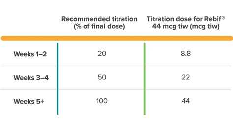 Rebif Dosing And Administration Merck Neurology