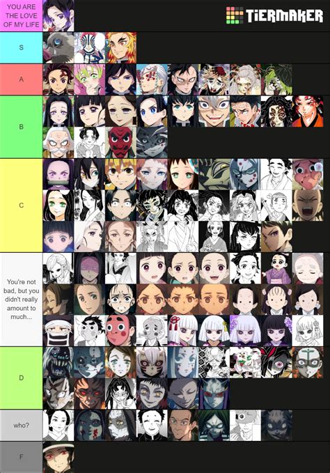 So Heres My Demon Slayer Character Tier List Rkimetsunoyaiba