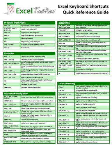 Microsoft Excel Keyboard Shortcuts Quick Reference Guide For Excel