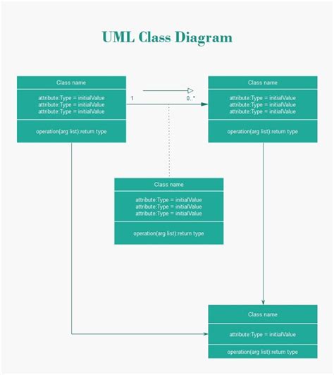 Uml Class Diagram Create Uml Class Diagrams Edraw