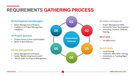 Complete Guide To Requirements Gathering Process Template