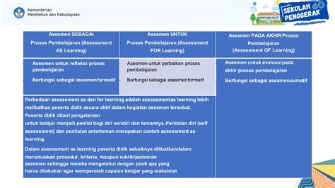 Prinsip Pembelajaran Dan Asesmen Dalam Kurikulum Merdeka Belajar 140544 Hot Sex Picture