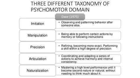 Psychomotor Domain