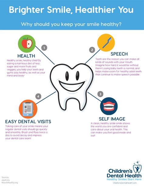Childrens Dental Health Brighter Smile Healthier You