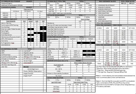 Army Deliberate Risk Assessment Examples