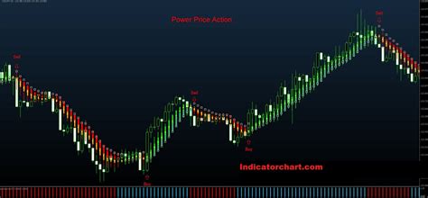 Price Action Candlestick Pattern Indicator For Mt4 Free