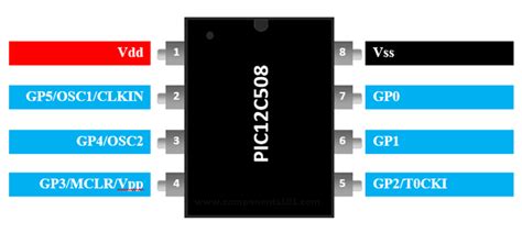 Pic12c508 Microcontroller Pinout Architecture Features And Vrogue
