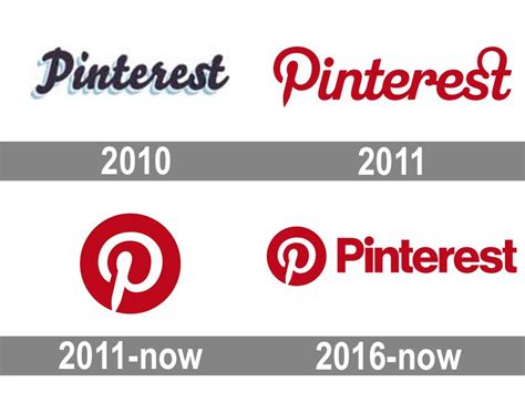 Pinterest Logo And Symbol Meaning History PNG