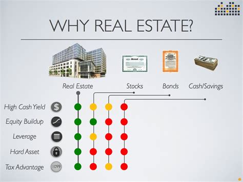 7 Reasons Investing In Real Estate Is Better Than Stocks Home Bay