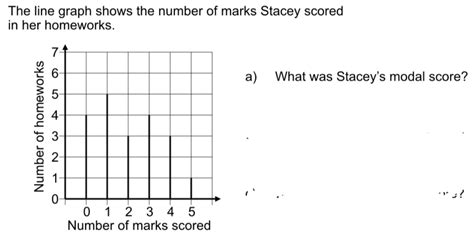 Solved The Line Graph Shows The Number Of Marks Stacey Scor Algebra