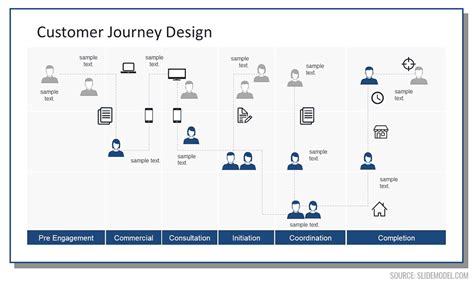 Example Of Swimlane Flowchart For Customer Journey Diagram Slidemodel