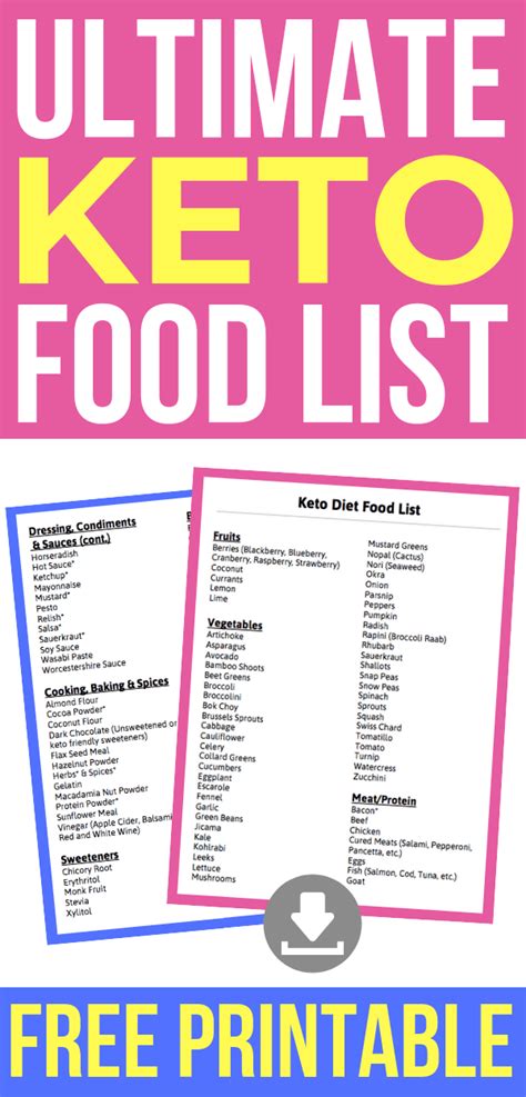 Ultimate Keto Diet Food List Now Youll Know What Ketogenic Foods To
