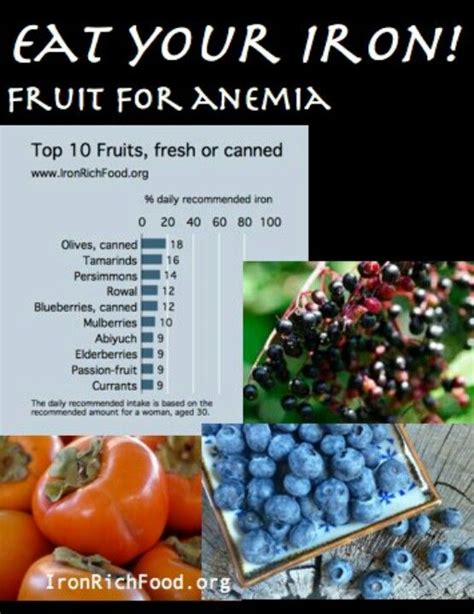 The 100 fruits range from 2.8mg to 0.14mg per 100g, for iron content. iron rich foods | Foods with iron, Foods high in iron ...