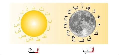 Arabic Sun And Moon Letters A Comprehensive Guide Arabian Tongue