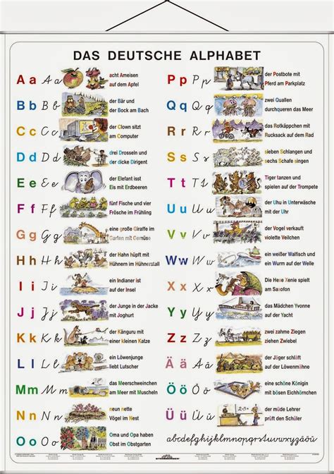 Wir Sprechen Auch Deutsch Das Deutsche Alphabet In Bildern In Alphabet