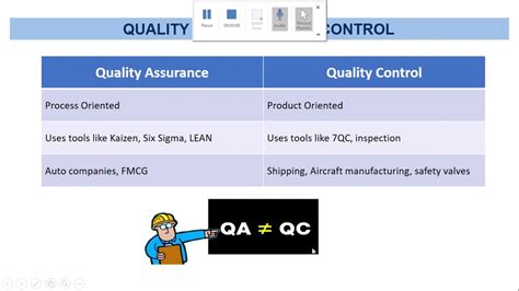 Quality Assurance Vs Quality Control QA Vs QC Difference YouTube